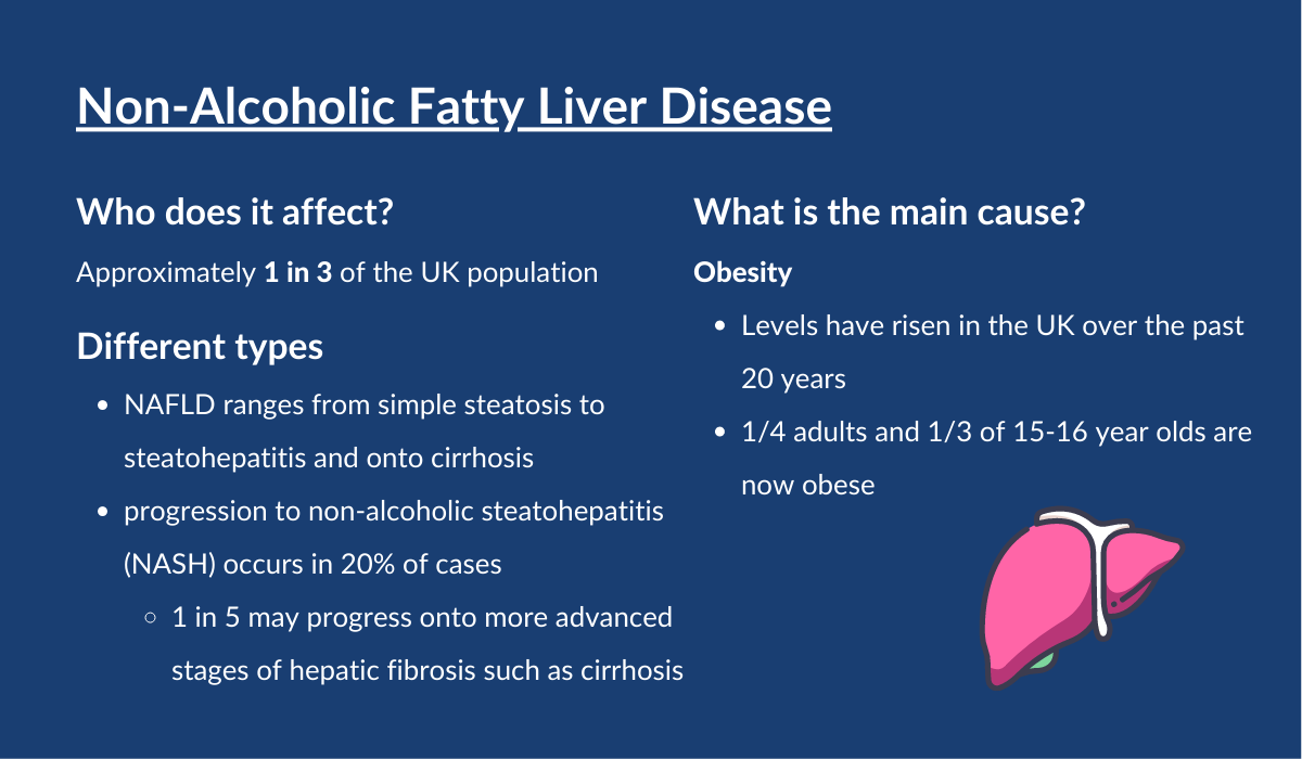 NAFLD Infographic. Who does it affect? Approximately 1 in 3 of the UK population. Different types: NAFLD ranges from simple steatosis to steatohepatitis and onto cirrhosis. Progression to non-alcoholic steatohepatitis (NASH) occurs in 20% of cases. 1 in 5 may progress onto more advanced stages of hepatic fibrosis such as cirrhosis. What is the main cause? Obesity. Levels have risen in the UK over the past 20 years. One quarter of adults and one third of 15–16-year-olds are now obese.