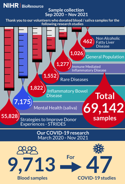 Infographic