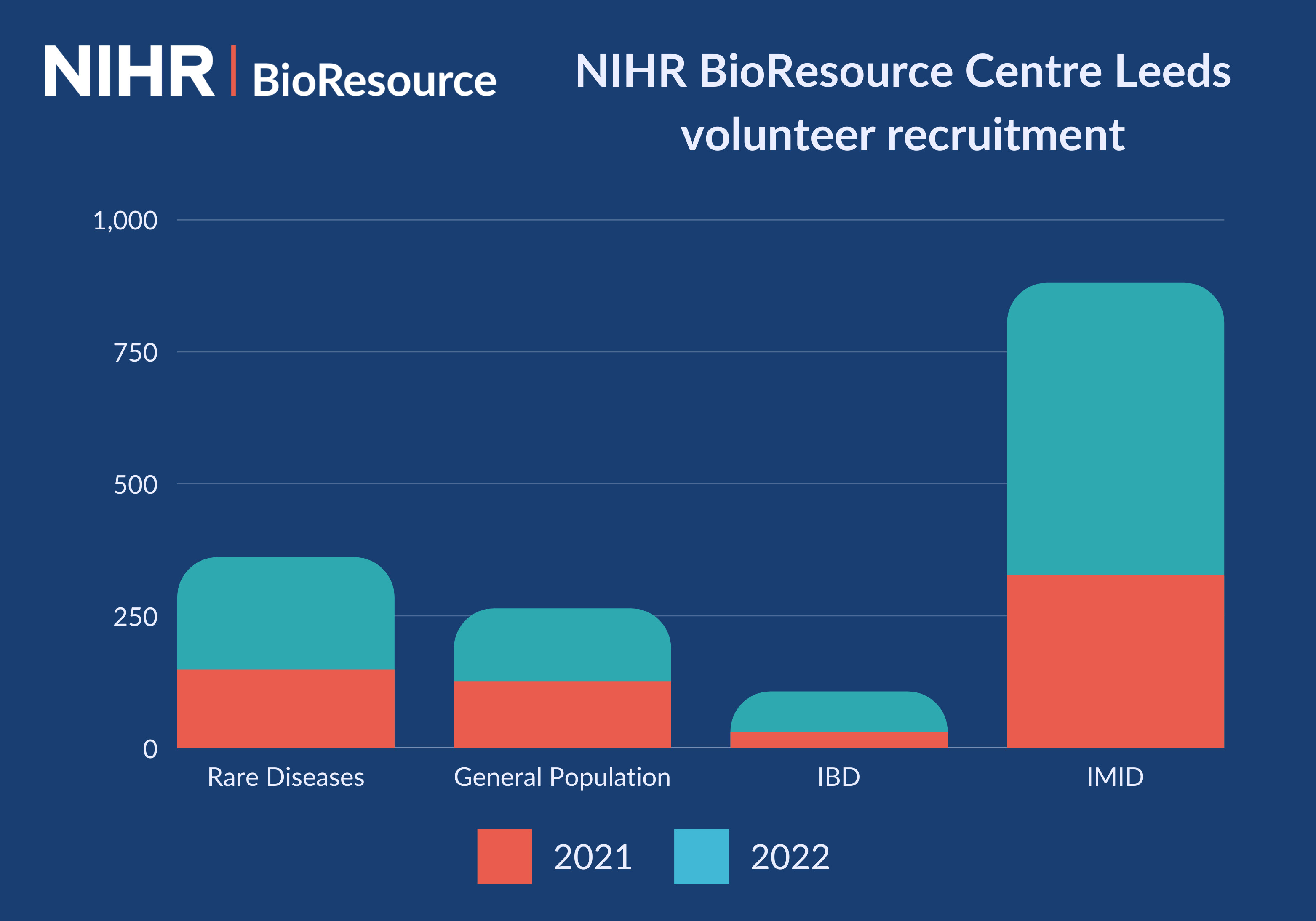 leeds-volunteer-recruitment-2021-22-1