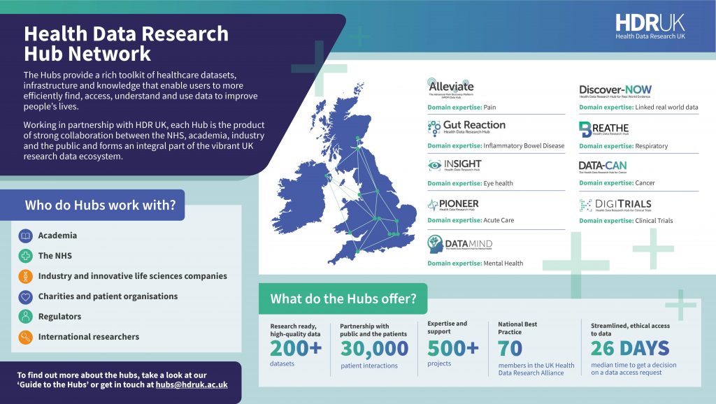 Establishing a national infrastructure for health data science 