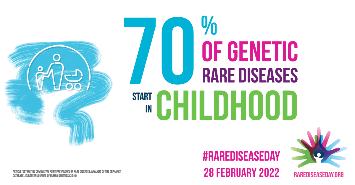 70% of genetic rare diseases start in childhood social media graphic image